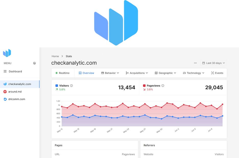 Unlock growth for SaaS sites with smart data insights Unlock growth for SaaS sites with smart data insights